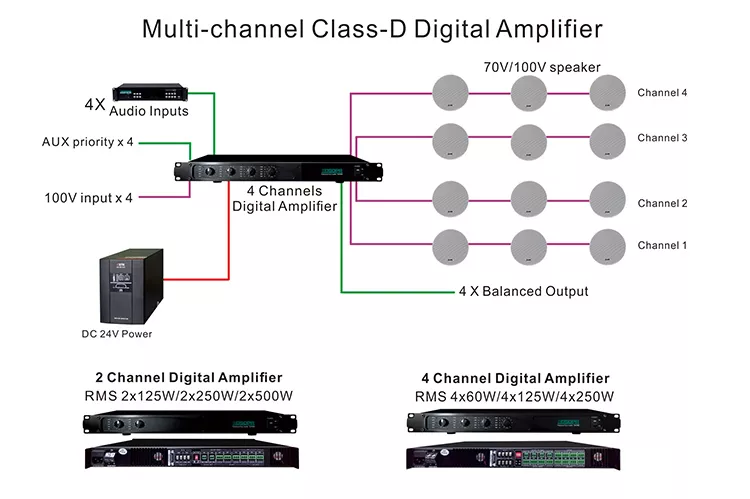 DSPPA - AMPLIFICADOR DIGITAL 4 CANALES 250 W