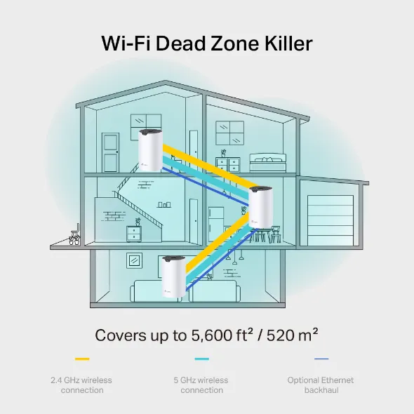 TP-LINK - HOME MESH 3 PACK CON WI-FI 5